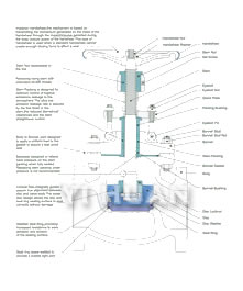 Cast steel globe valve product construction