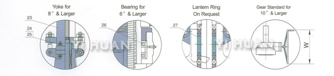 Cast steel globe valve product construction-7