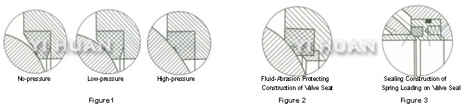 Sealing structure of valve seat-1