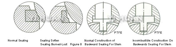 Incombustible construction