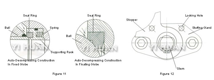 Disoperation-protecting construction