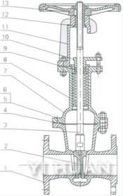 Bellow seal gate valve acc. to ANSI construction-1