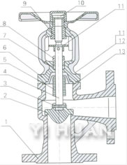 Right angle bellow stop valve acc. to DIN construction-1