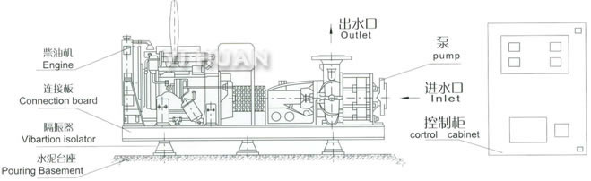 Diesel Engine Fire Pump Drawing-2