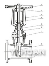 Rising stem resilient gate valve (RRHX) brief figure of structure-3