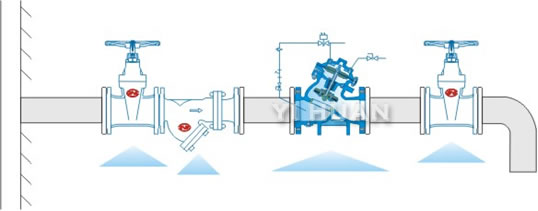 J145X electric remote control valve schematic diagram of installation