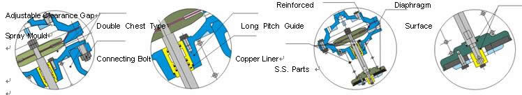 Multi-functional hydraulic control valve construction