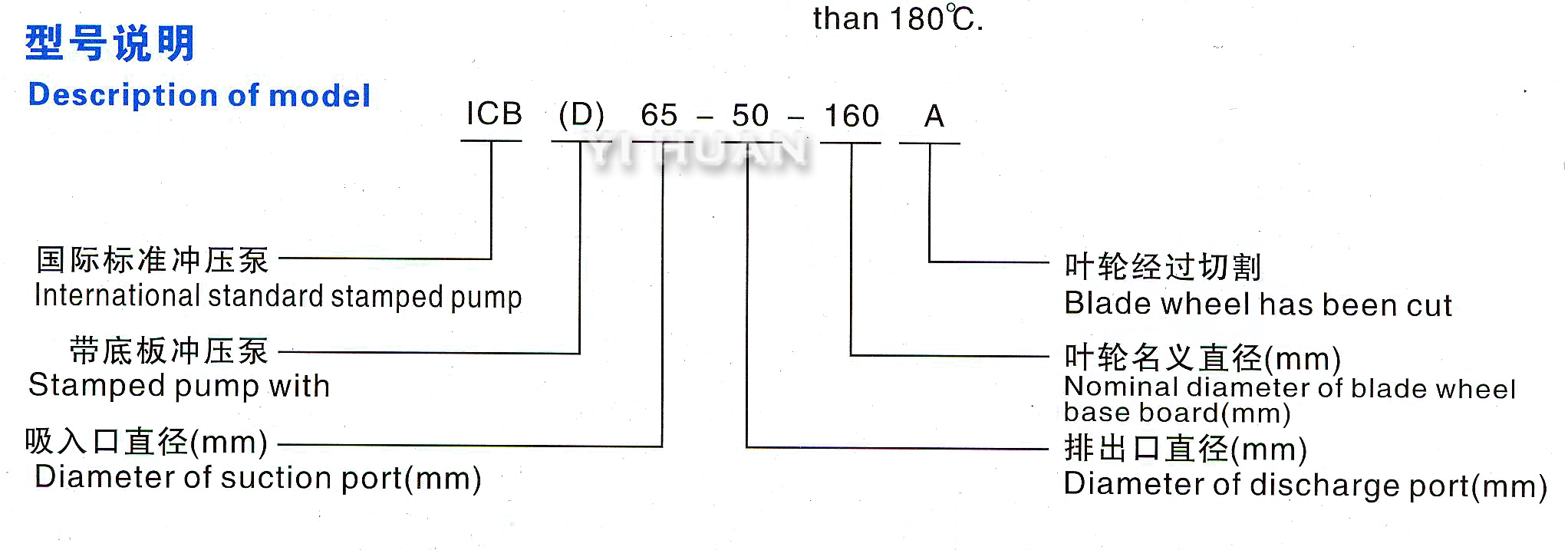 Description of model