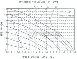 AL-alloy diaphragm pump  System connection schematic diagram-4