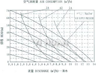 AL-alloy diaphragm pump  System connection schematic diagram-7