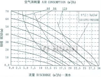 AL-alloy diaphragm pump  System connection schematic diagram-8