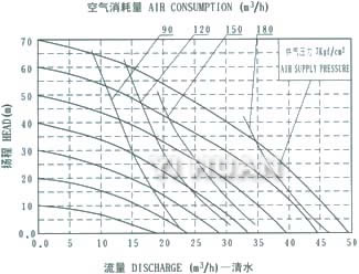 AL-alloy diaphragm pump  System connection schematic diagram-10