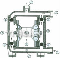 Engineering Plastic diaphragm pump System connection schematic diagram-2