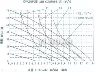 AL-alloy diaphragm pump  System connection schematic diagram-7