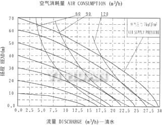 AL-alloy diaphragm pump  System connection schematic diagram-8