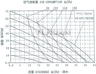 AL-alloy diaphragm pump  System connection schematic diagram-9