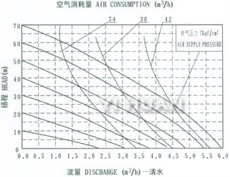 Stainless teel diaphragm pump System connection schematic diagram-6