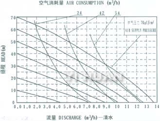 Stainless teel diaphragm pump System connection schematic diagram-7