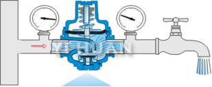 YZ11X directly acting pressure reducing valve schematic diagram of installation