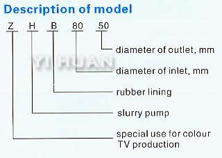 Model ZHB Slurry Pump-2