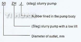 Model ZHJ(slag) Slurry Pump-2