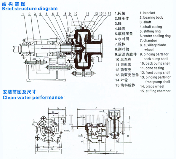 Model ZHJ(slag) Slurry Pump-3