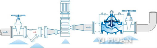 300X slow-closing check valve schematic diagram of installation