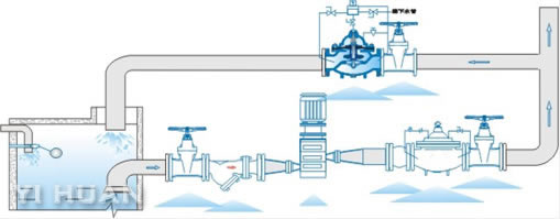 500X  pressure discharge & sustain valve schematic diagram of installation