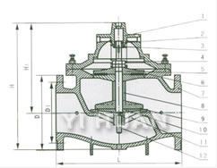 ZSFM series diaphragm raining valve construction