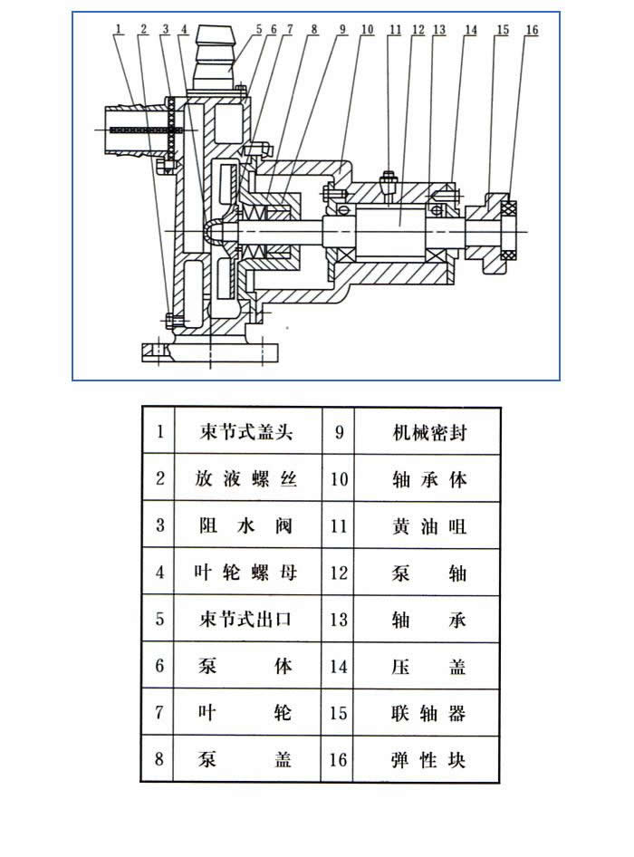 JMZ型不銹鋼自吸泵圖