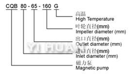 CQB-G型CQB-G高溫保溫磁力泵
