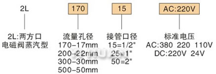 訂貨代碼