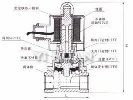   內(nèi)部結(jié)構(gòu)外形尺寸圖