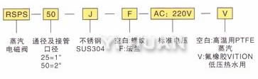 訂貨代碼