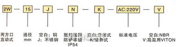 水(熱水) 型2W-N電磁閥訂貨編號