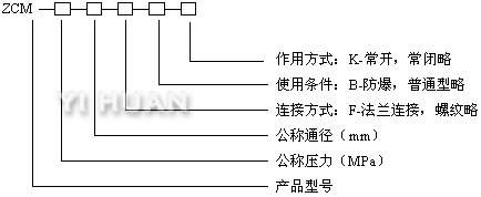 型號(hào)編制說明