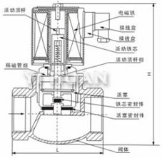 ZQDF外形尺寸、內(nèi)部結(jié)構(gòu)圖