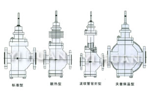 快開型、直線型、等百分比型單座閥芯結(jié)構(gòu)示意圖