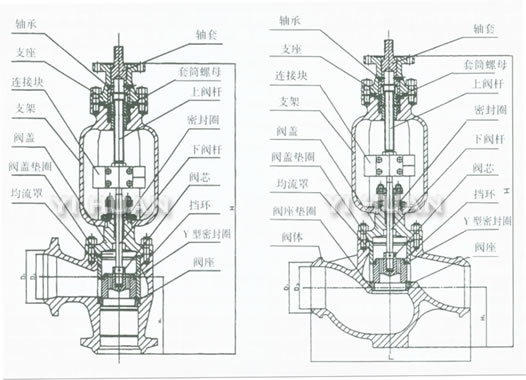 TYH968Y電動疏水調(diào)節(jié)閥 角型結(jié)構(gòu)    直通結(jié)構(gòu)