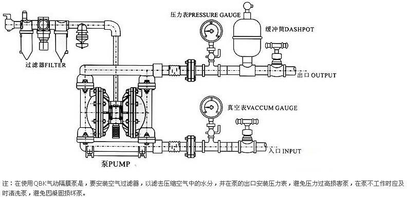 不銹鋼氣動(dòng)隔膜泵 系統(tǒng)連接示意圖