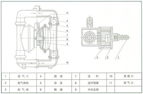 不銹鋼氣動(dòng)隔膜泵 工作原理