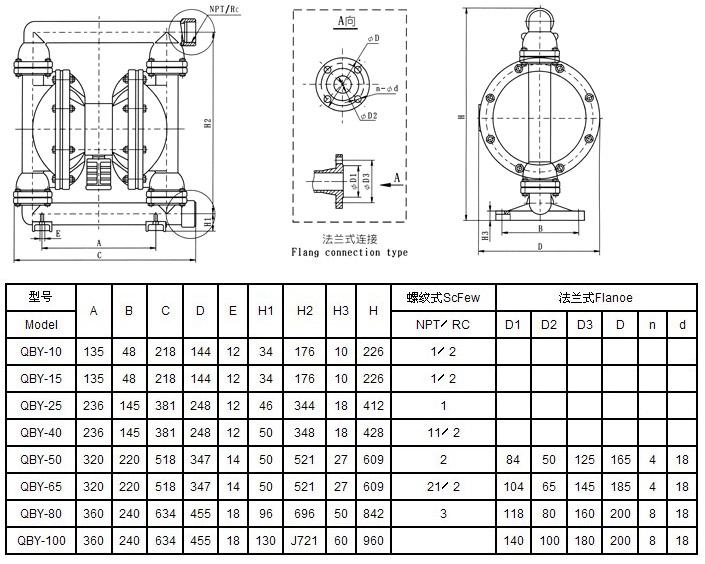 鑄鐵氣動隔膜泵 安裝尺寸圖