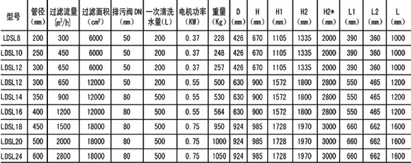 LDSL電動刷式過濾器 型號參數(shù)