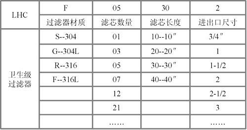 衛(wèi)生級過濾器 主要外形及安裝尺寸