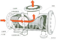 自動(dòng)排污反沖洗過濾器 結(jié)構(gòu)圖1