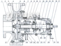 SZA石油化工流程泵 結(jié)構(gòu)圖
