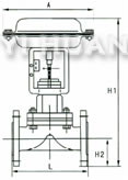 氣動(dòng)薄膜隔膜調(diào)節(jié)閥 結(jié)構(gòu)圖 結(jié)構(gòu)圖 