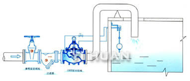 100D定水位閥 典型安裝示意圖