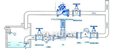 107X活塞式安全泄壓持壓閥 典型安裝示意圖