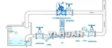 隔膜式安全泄壓持壓閥 典型安裝示意圖